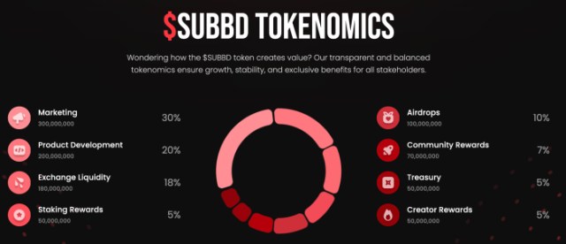 $SUBBD tokenomics