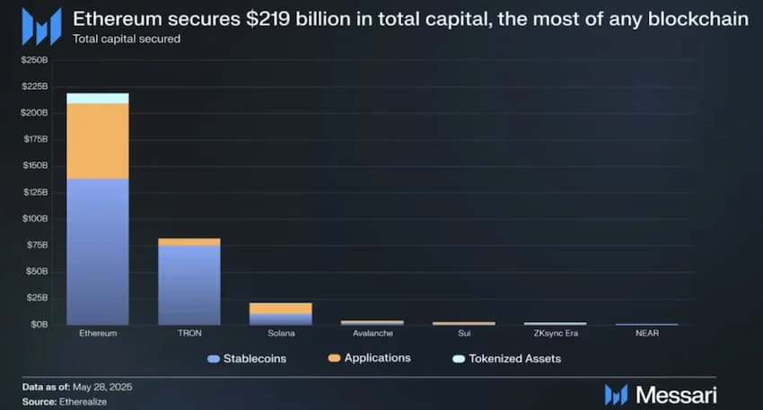 Kapitaal Ethereum - Bron: Etherealize