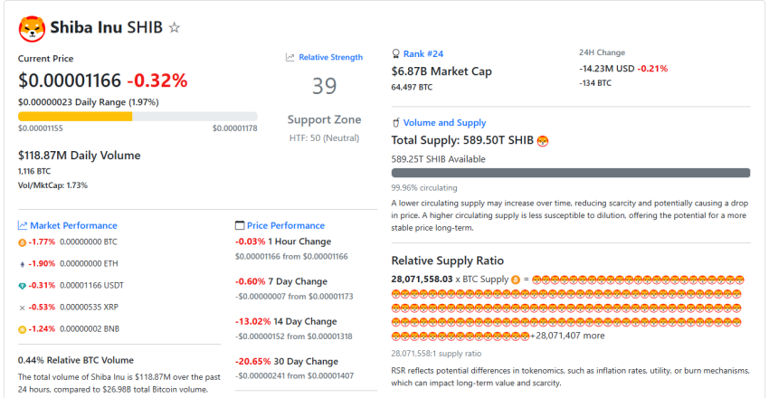 RSI Shiba Inu - Bron: RSI Hunter