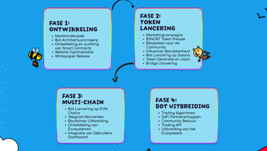 Snorter bot Snorter Token $SNORT presale meme coin