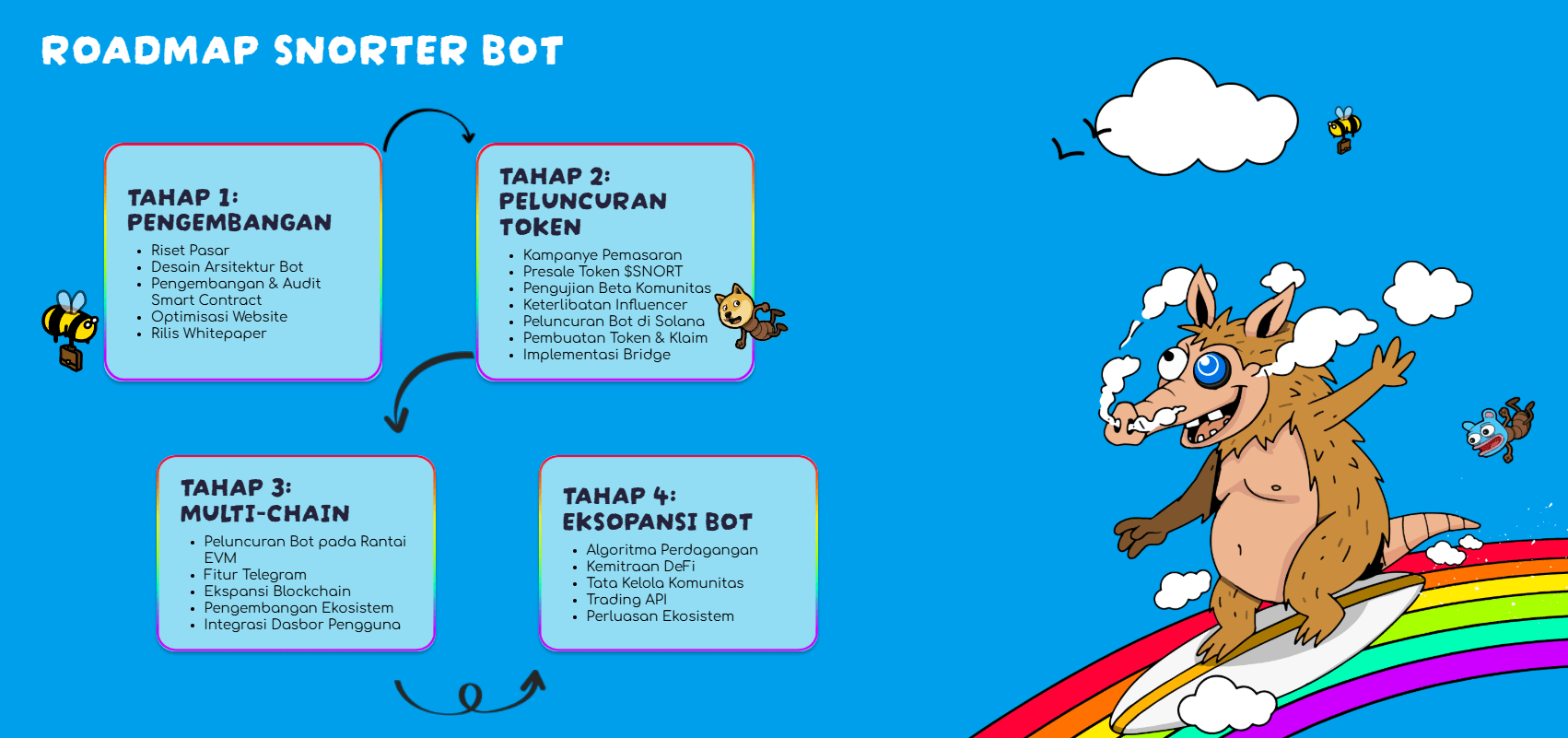 Roadmap - Apa itu Snorter