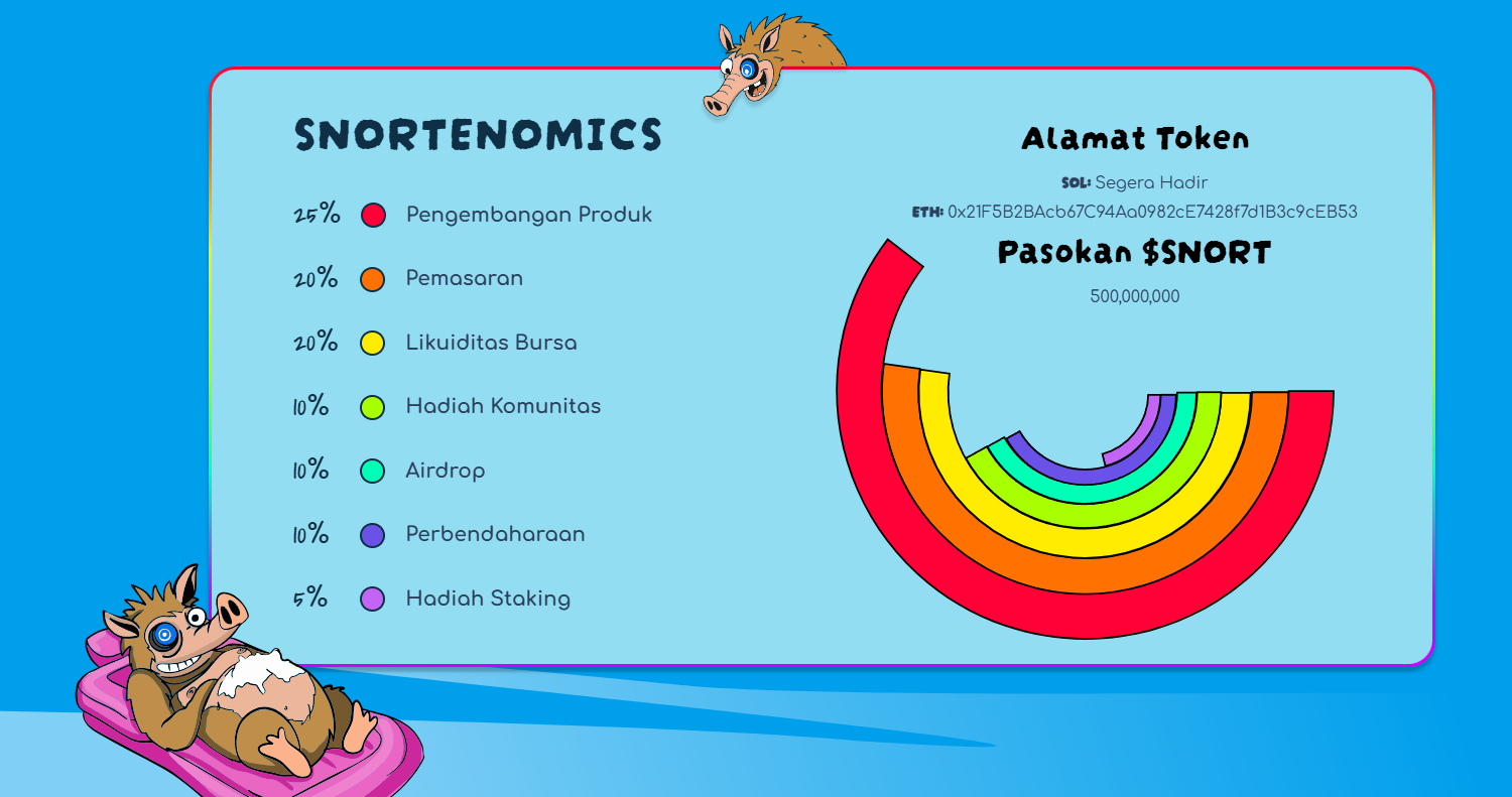 tokenomik - Apa itu Snorter