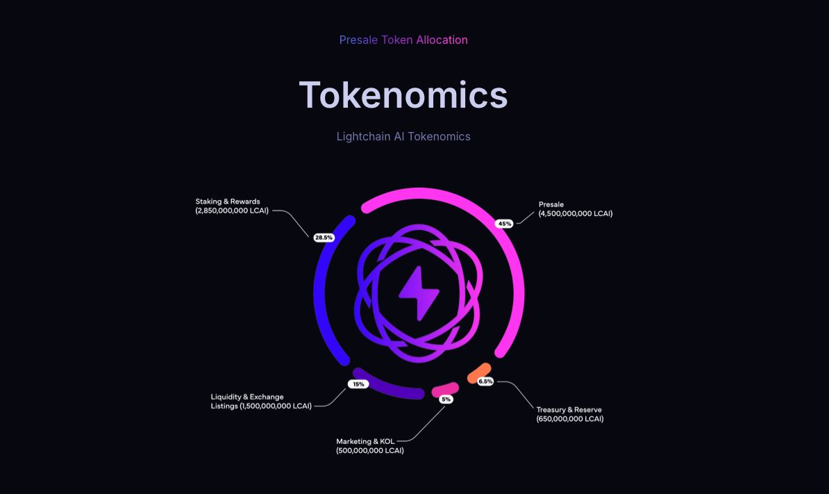 Lightchain AI