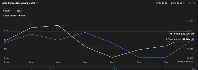 Ethereum large transactions
