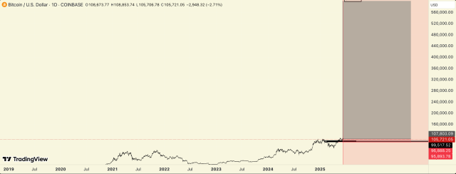 Bitcoin price