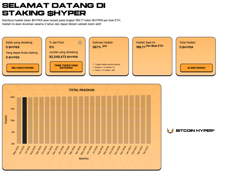 Bitcoin Hyper - Dividend crypto