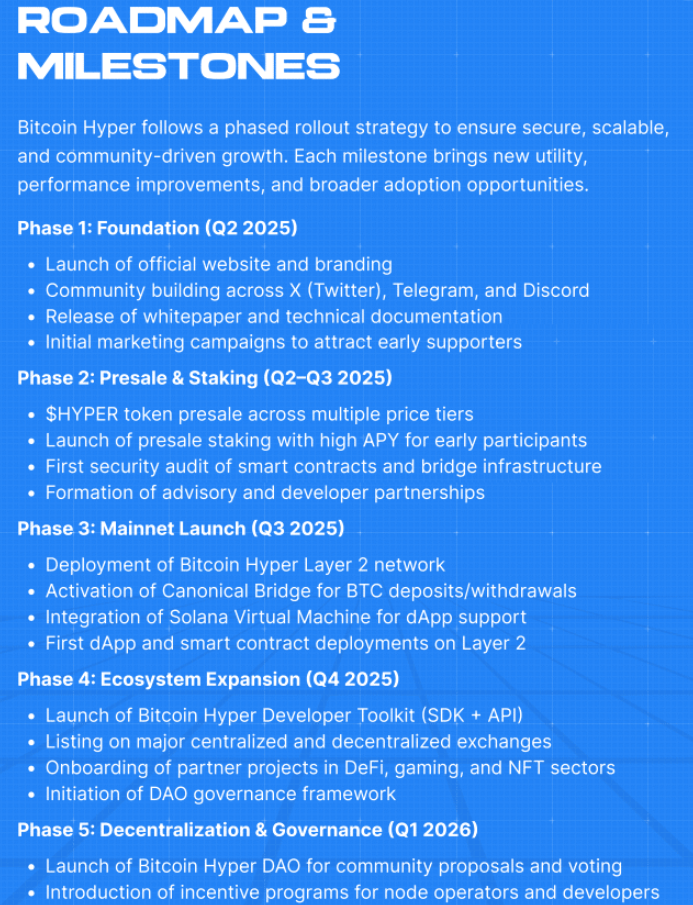 Roadmap - Apakah Bitcoin Hyper Legit atau Scam 