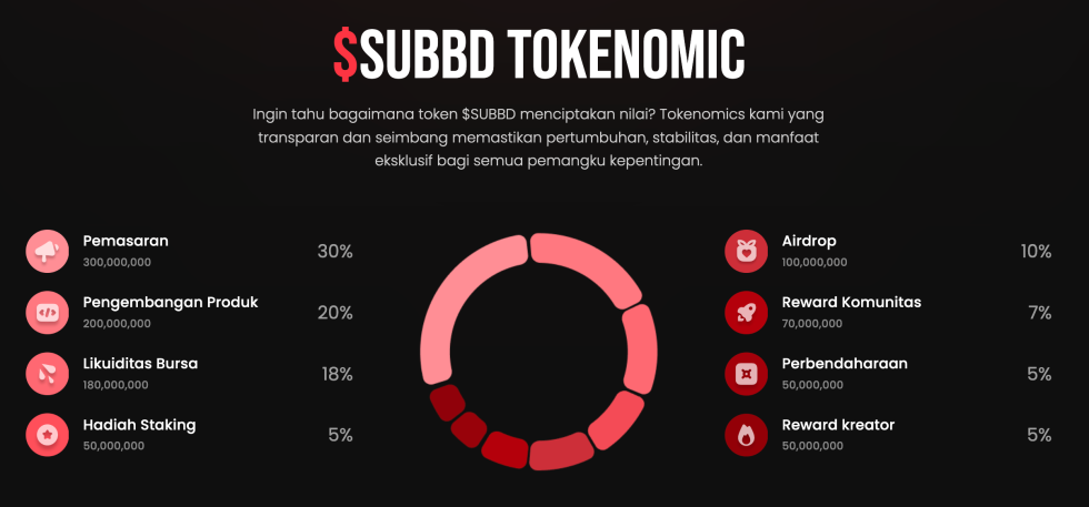 SUBBD - crypto paling cepat naik