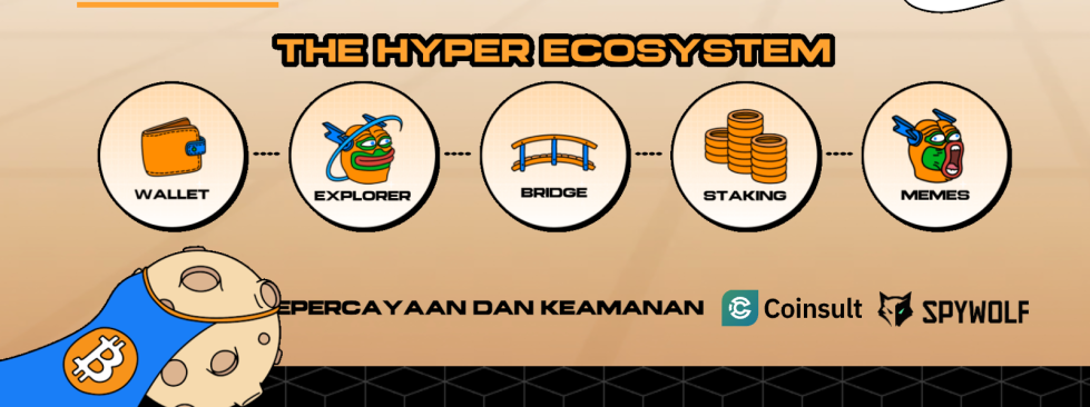 Bitcoin Hyper - Koin Murah