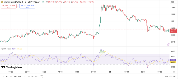 DOGE koers test $0,1650: bullish uitbraak in zicht en welke crypto memes stijgen mee?