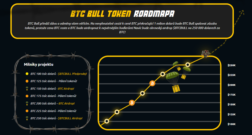 Roadmapa Bitcoin Bull