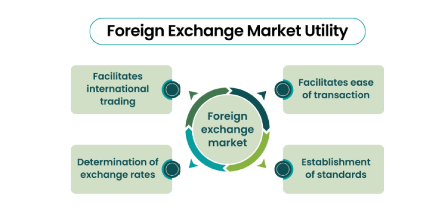 Možnosti využití burzy - Obchodování na burze pro začátečníky