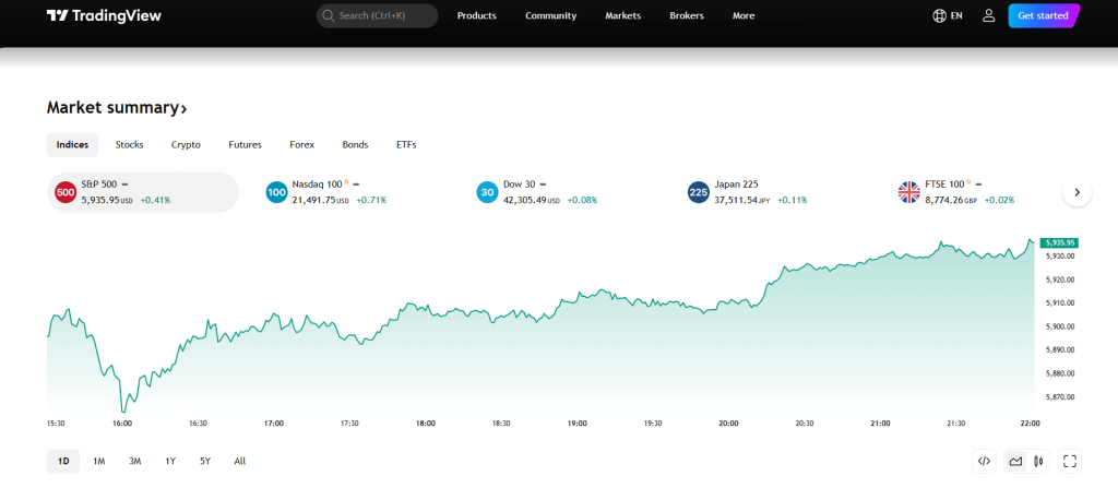 Platforma Tradingview - obchodování na burze pro začátečníky.