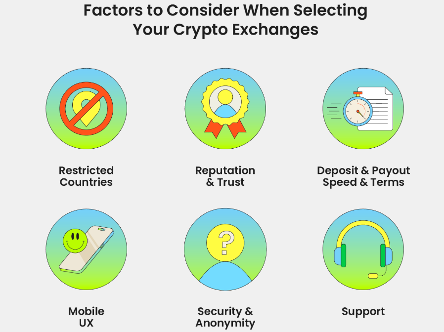 Jak vybrat správnou krypto burzu. 