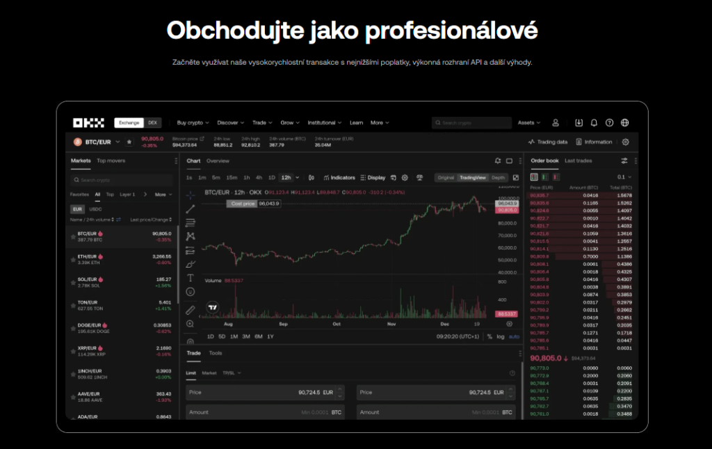 Obchodování na burze pro začátečníky - OKX burza.