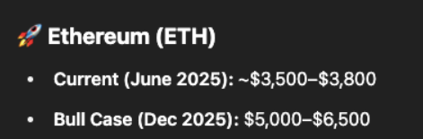 ChatGPT predikce - Ethereum