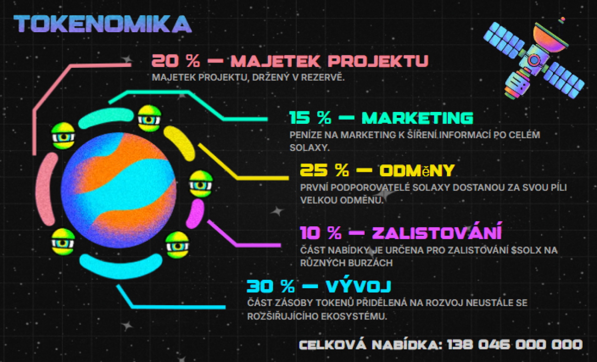 Tokenomika Solaxy