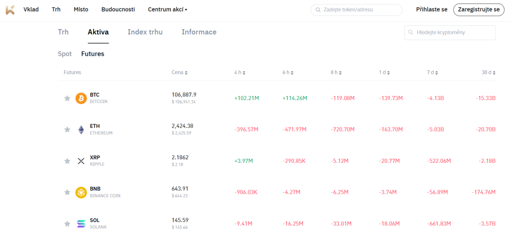 Obchodování na páku - KCEX.