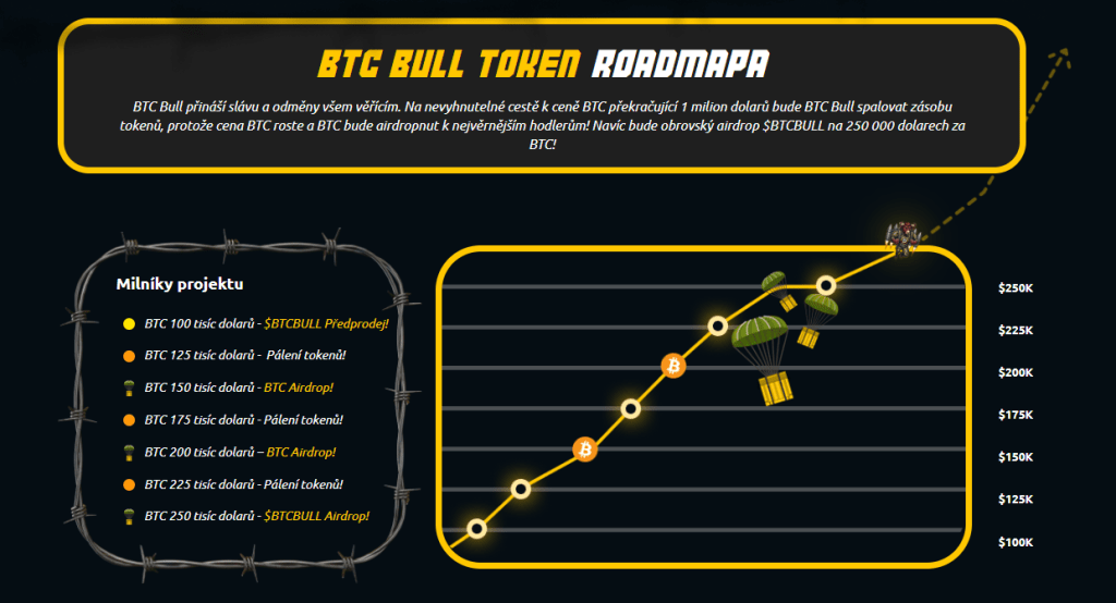Krypto předprodej Bitcoin Bull.