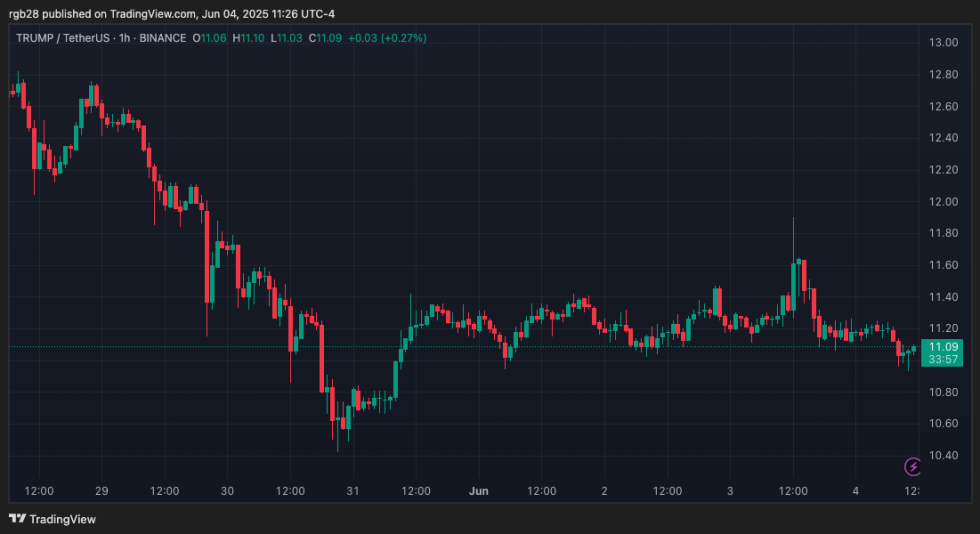 Crypto, TRUMP, TRUMPUSDT