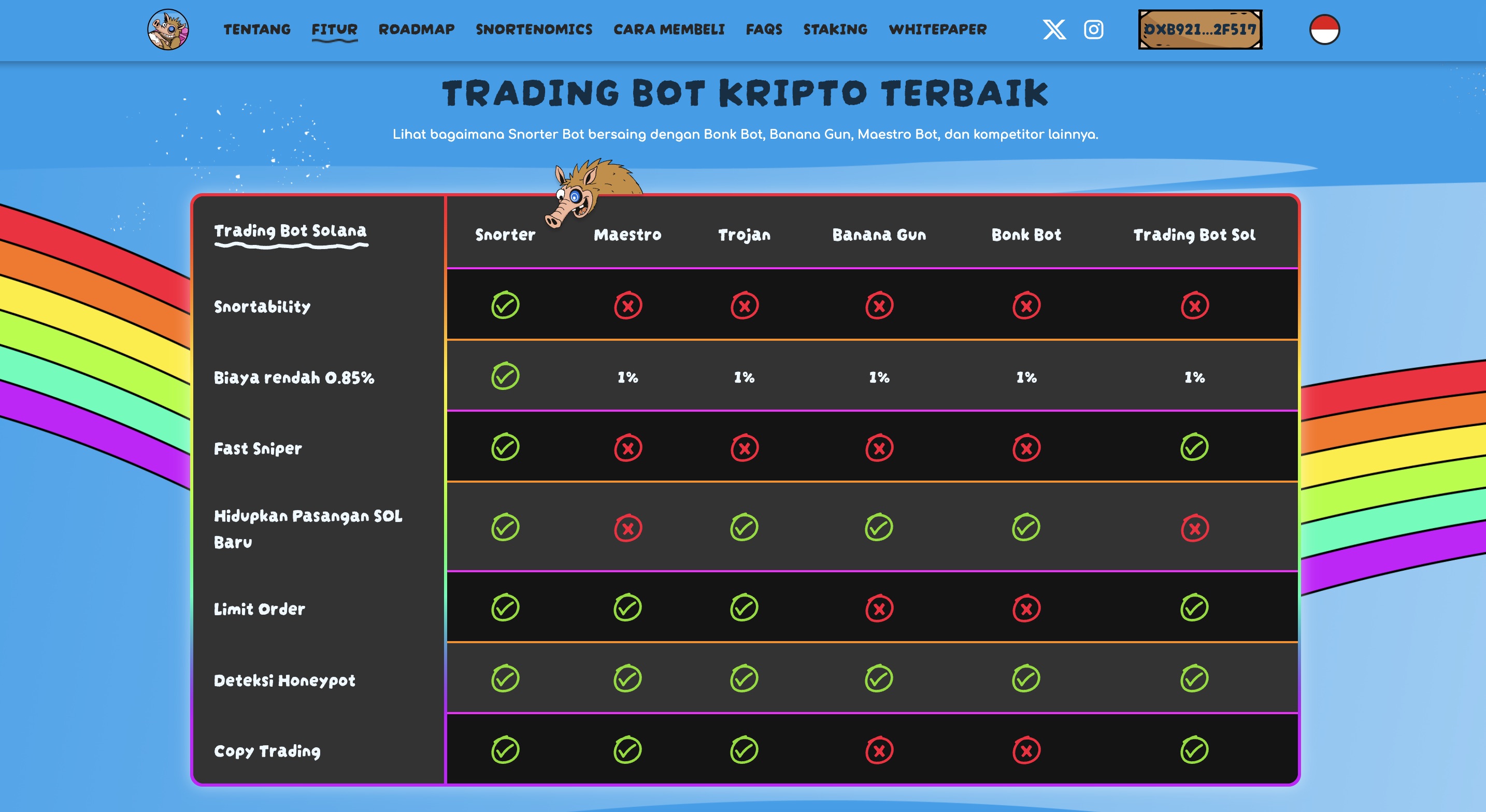 Cara beli Snorter - alasan investasi
