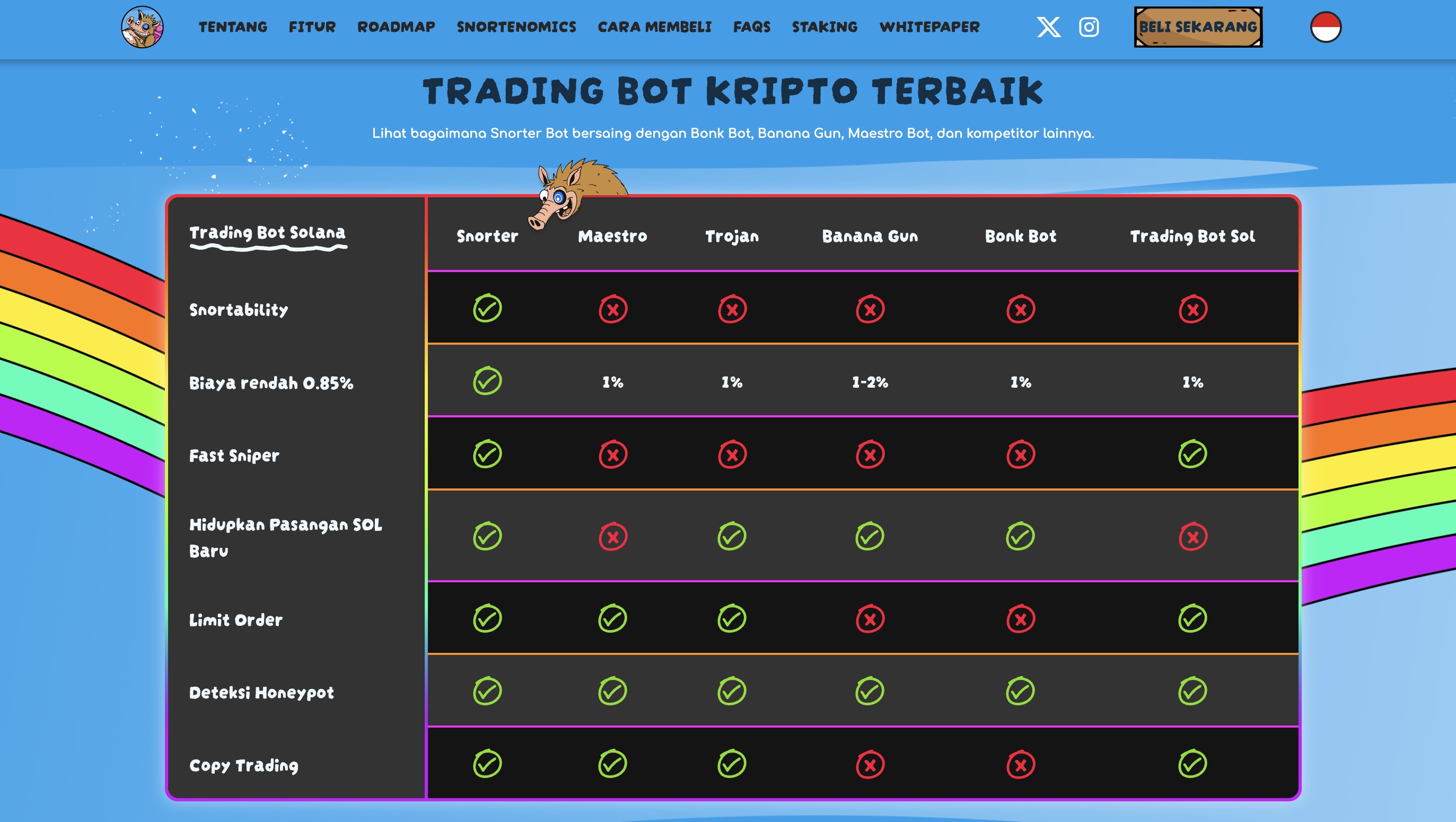 Apakah Snorter Token Legit atau Scam - Perbandingan $SNORT