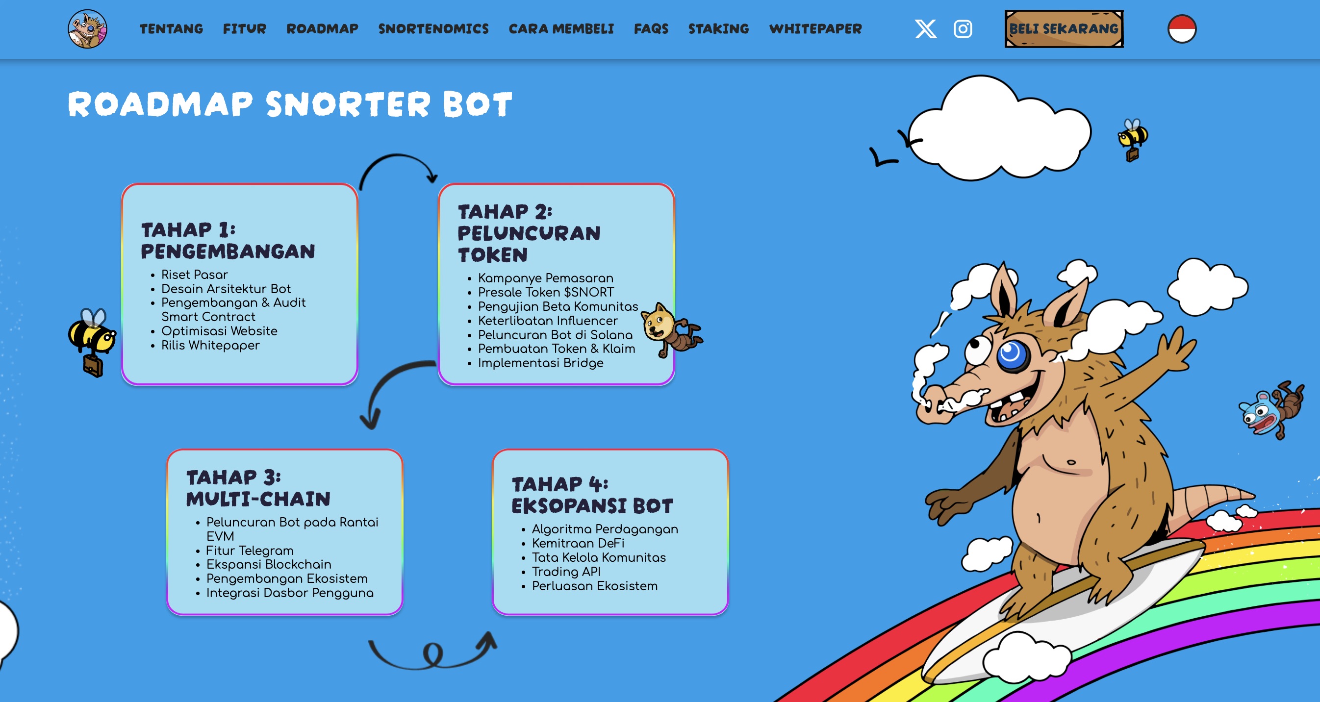 Apakah Snorter Token Legit atau Scam - Roadmap Snorter