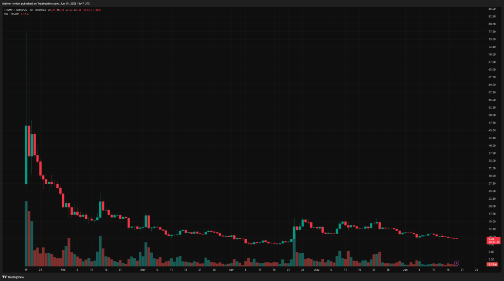 Trump Crypto TRUMPUSDT