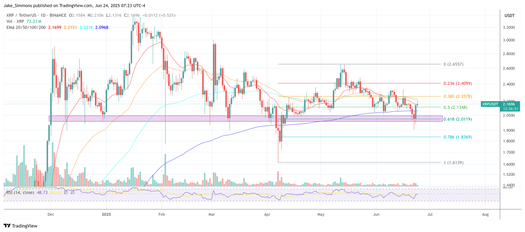 XRP price