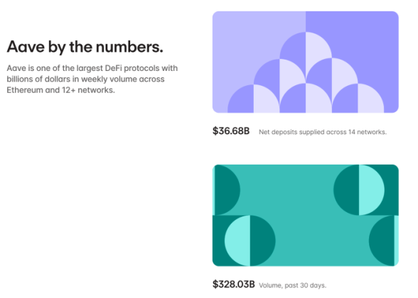 Aave financial stats