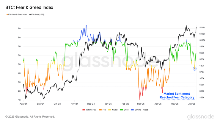 bitcoin fear and greed