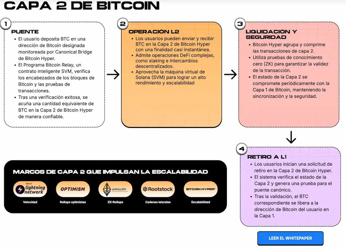 la principal memecoin de solana
