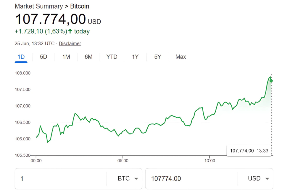 bitcoin price 25.06 fed