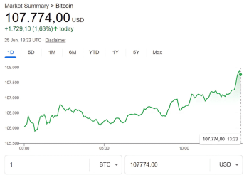 bitcoin price 25.06 fed