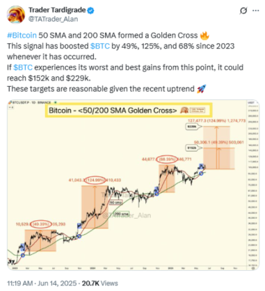 Bitcoin price prediction by Trader Tardigrade 