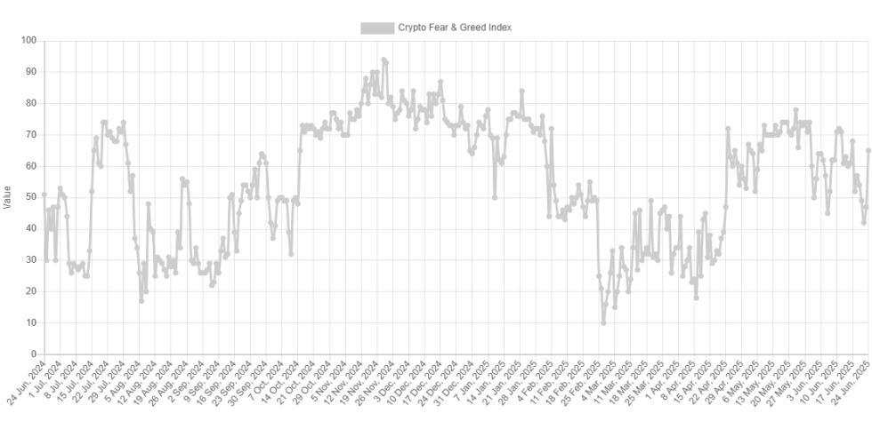 Bitcoin Fear & Greed