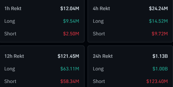 Bitcoin & Crypto Liquidations