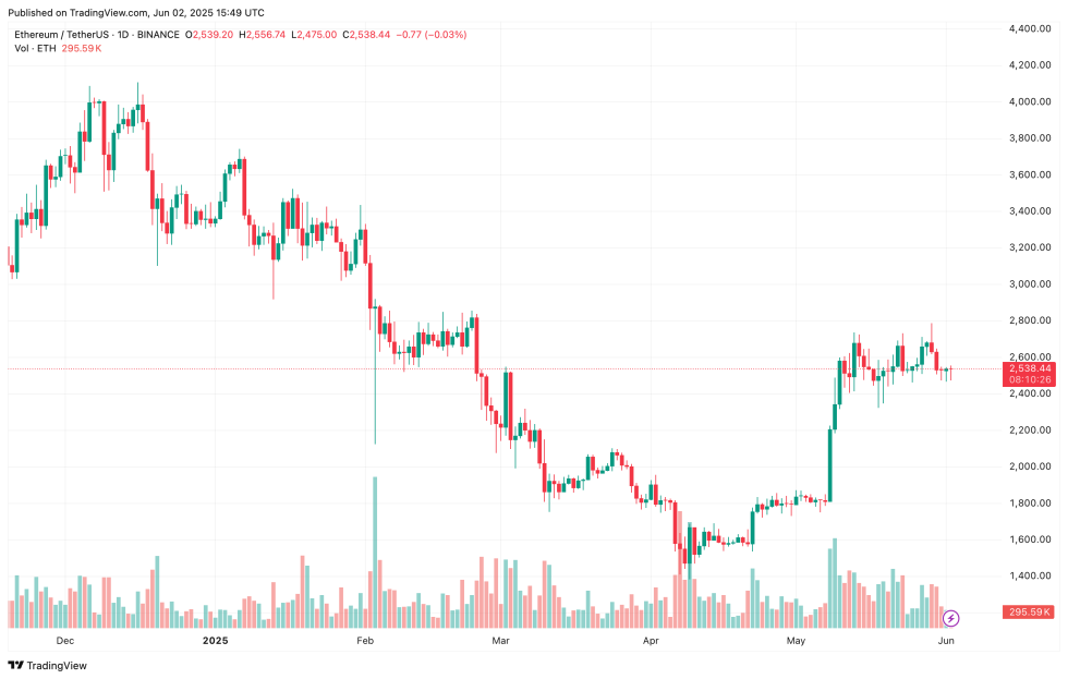 ethereum