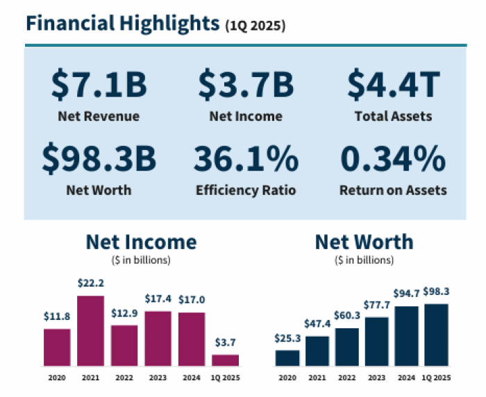 패니메이(Fannie Mae)
