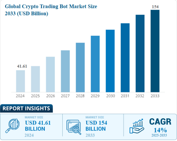 Market size bot trading