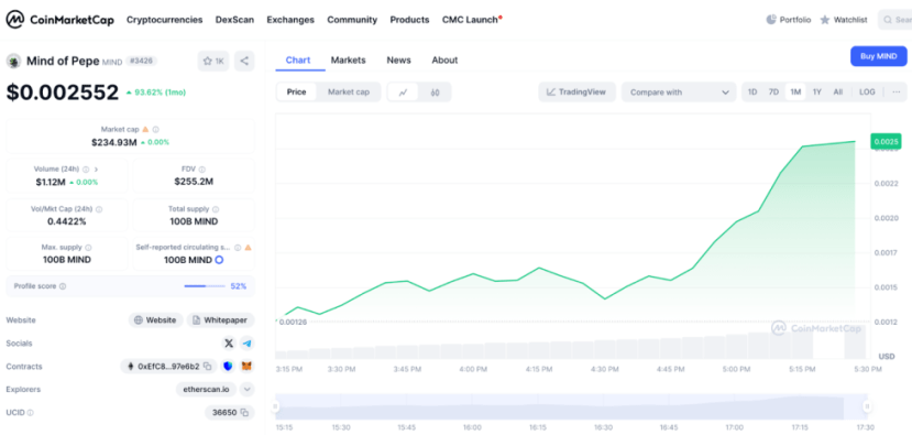 скриншот CoinMarketCap