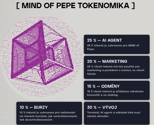 Tokenomika Mind of Pepe