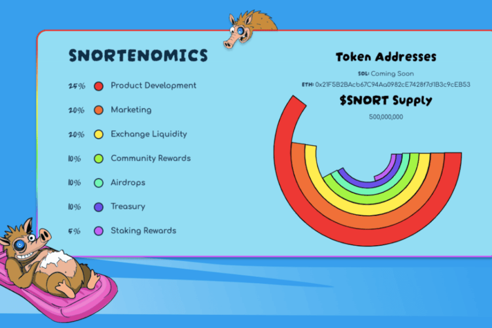 snortenomics