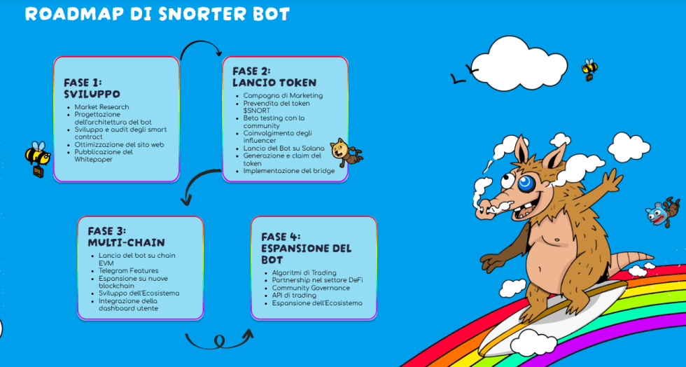 snorter roadmap ITA