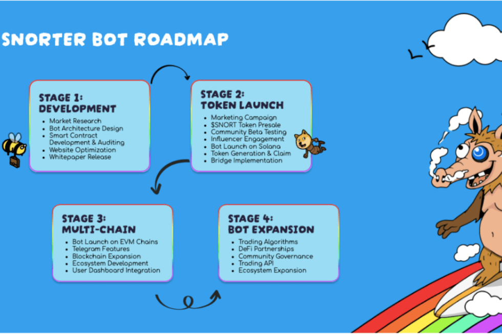 snorter roadmap