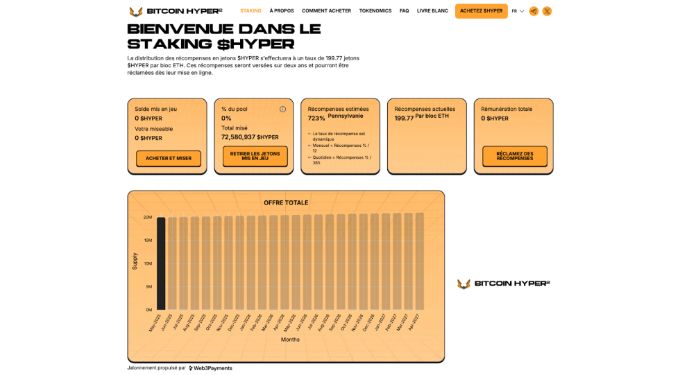 Prévision du prix du Bitcoin Hyper