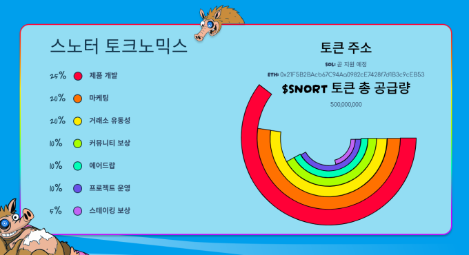 스노터 토큰 토크노믹스