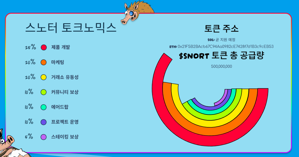 스노터 토큰 토크노믹스