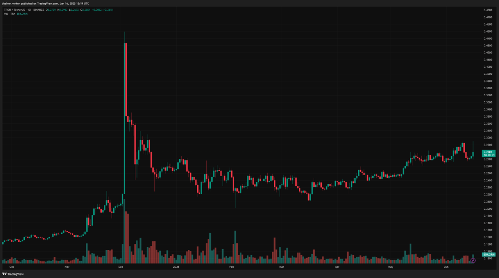 tron trx trxusdt eric trump