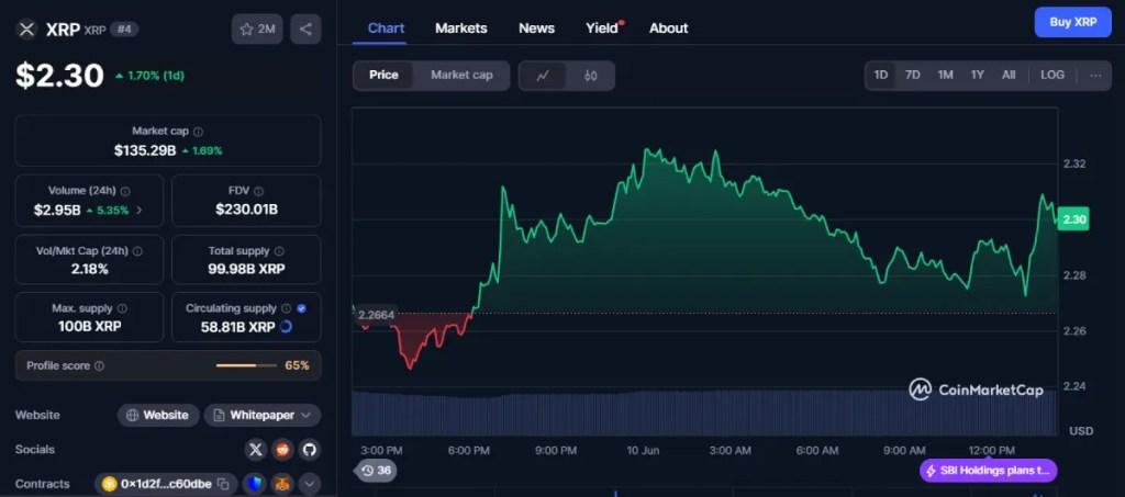 Ripple roste díky zprávám o Genslerovi